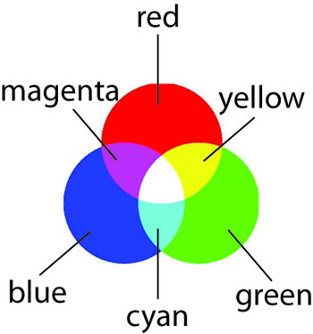 В цветовой модели rgb для кодирования одного пикселя используется 3 байта фотографию размером 1772 3